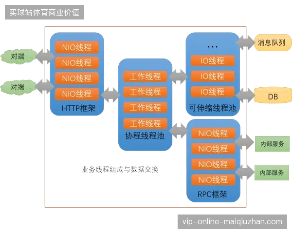 单一数字票务标准正取代冗余的分散式转播核验流程