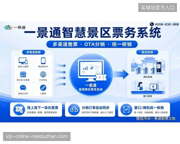 票务分销体系向全流程实名验证转型以对齐高等级安保管控需求 票务分销体系向全流程实名验证转型以对齐高等级安保管控需求